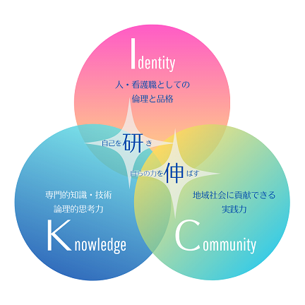 ikc educational philosophy
